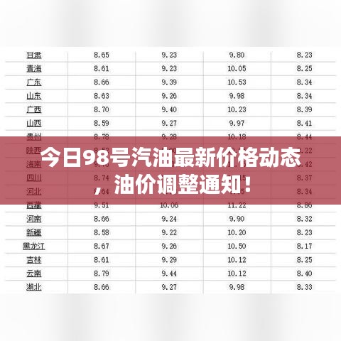 今日98号汽油最新价格动态,油价调整通知!