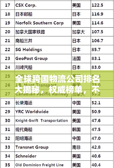 全球跨国物流公司排名大揭秘,权威榜单,不容错过!