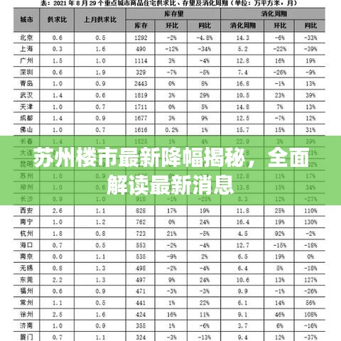 苏州楼市最新降幅揭秘,全面解读最新消息