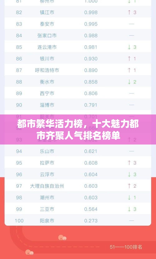都市繁华活力榜,十大魅力都市齐聚人气排名榜单
