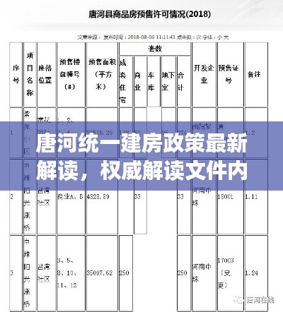 唐河统一建房政策最新解读,权威解读文件内容,你关心的都在这里!