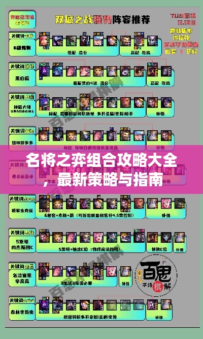 名将之弈组合攻略大全,最新策略与指南