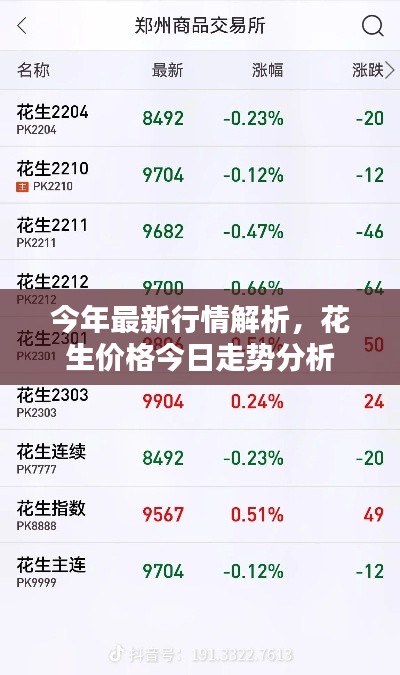 今年最新行情解析,花生价格今日走势分析