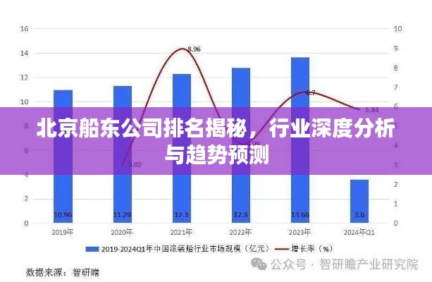 北京船东公司排名揭秘,行业深度分析与趋势预测