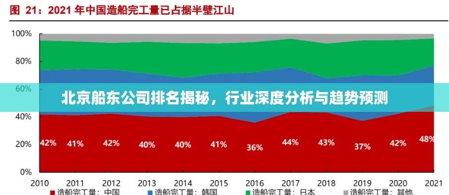 北京船东公司排名揭秘,行业深度分析与趋势预测