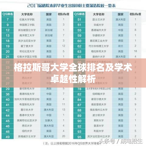 格拉斯哥大学全球排名及学术卓越性解析