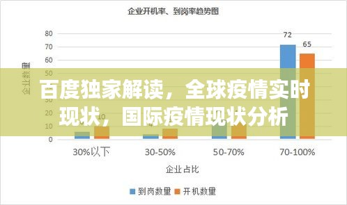 百度独家解读,全球疫情实时现状,国际疫情现状分析