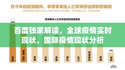 百度独家解读,全球疫情实时现状,国际疫情现状分析