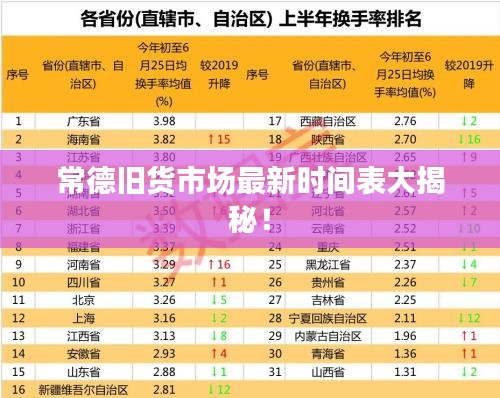 常德旧货市场最新时间表大揭秘!