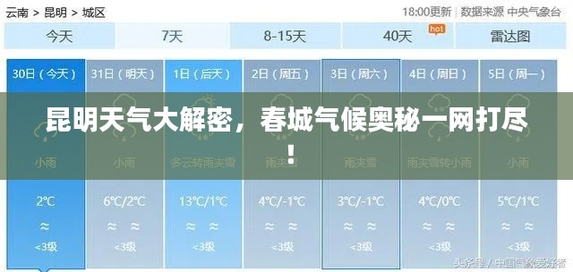 昆明天气大解密,春城气候奥秘一网打尽!