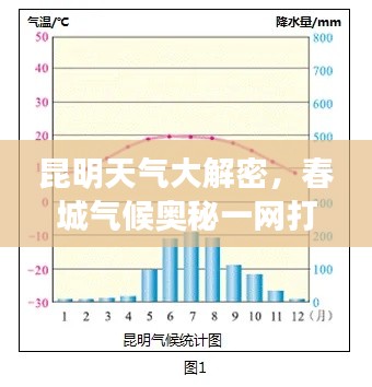 昆明天气大解密,春城气候奥秘一网打尽!