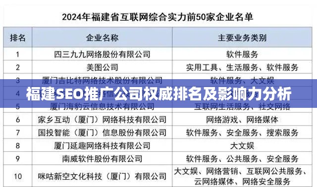 福建SEO推广公司权威排名及影响力分析