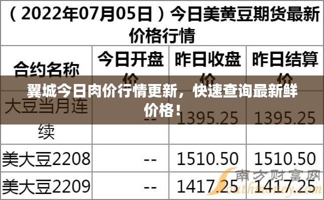 翼城今日肉价行情更新,快速查询最新鲜价格!