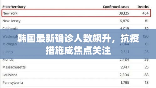 韩国最新确诊人数飙升,抗疫措施成焦点关注