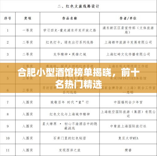 合肥小型酒馆榜单揭晓,前十名热门精选