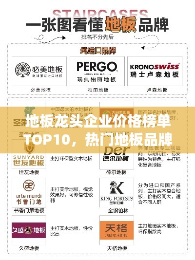 地板龙头企业价格榜单TOP10，热门地板品牌价格大揭秘