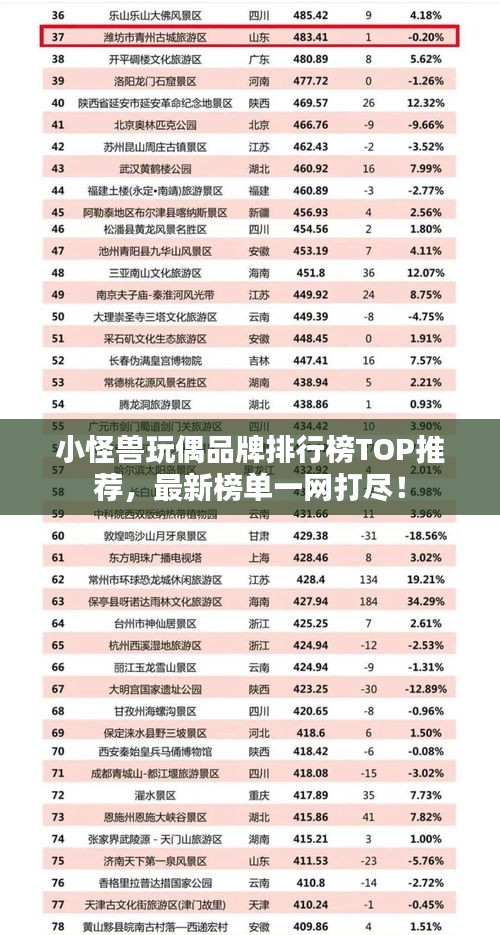 小怪兽玩偶品牌排行榜TOP推荐，最新榜单一网打尽！