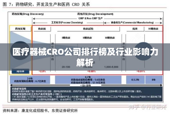 医疗器械CRO公司排行榜及行业影响力解析
