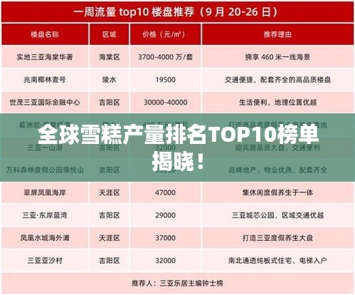 全球雪糕产量排名TOP10榜单揭晓!