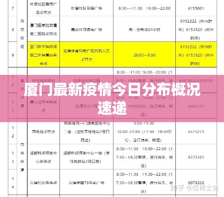 厦门最新疫情今日分布概况速递