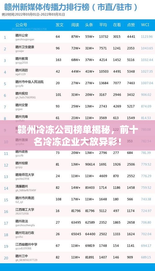 赣州冷冻公司榜单揭秘，前十名冷冻企业大放异彩！