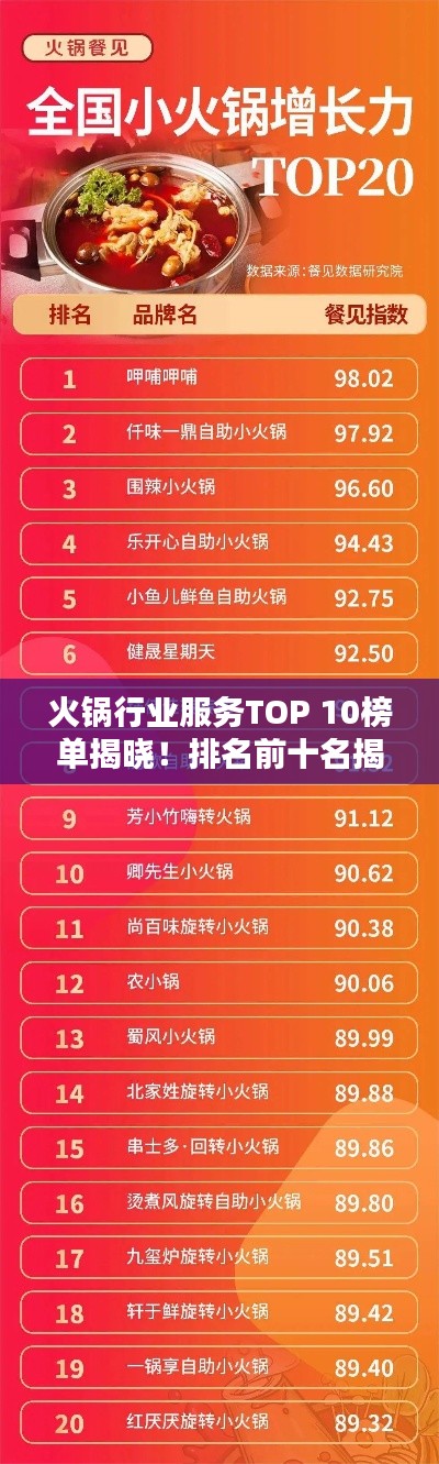 火锅行业服务TOP 10榜单揭晓！排名前十名揭晓！