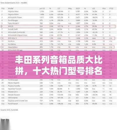 丰田系列音箱品质大比拼，十大热门型号排名！