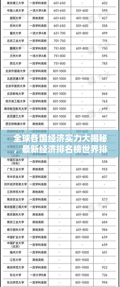 全球各国经济实力大揭秘，最新经济排名榜世界排名榜单盘点