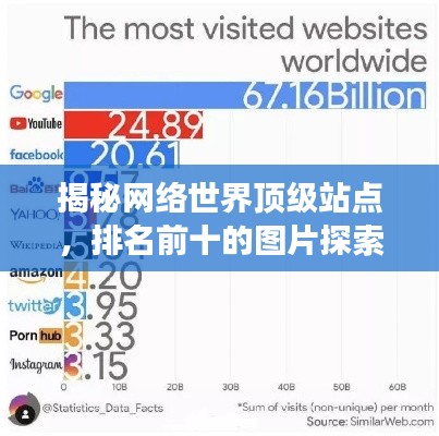 揭秘网络世界顶级站点，排名前十的图片探索之旅！