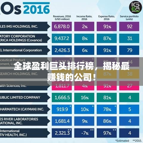 全球盈利巨头排行榜,揭秘最赚钱的公司!