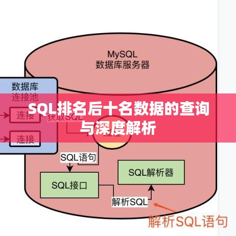 SQL排名后十名数据的查询与深度解析