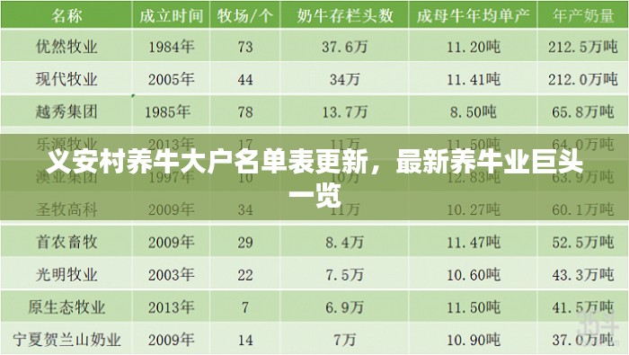义安村养牛大户名单表更新,最新养牛业巨头一览