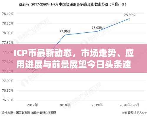 ICP币最新动态,市场走势、应用进展与前景展望今日头条速递