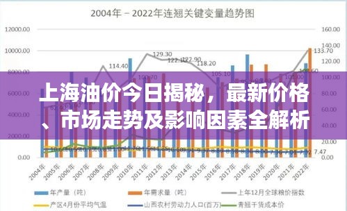 上海油价今日揭秘,最新价格、市场走势及影响因素全解析