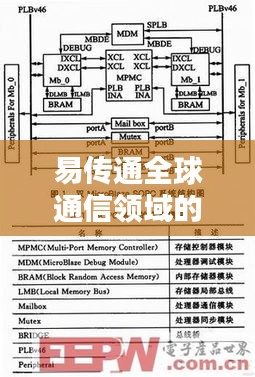易传通全球通信领域的地位与影响力深度探究