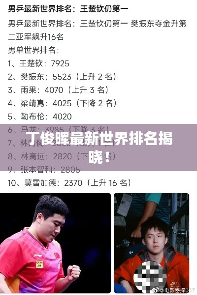 丁俊晖最新世界排名揭晓!