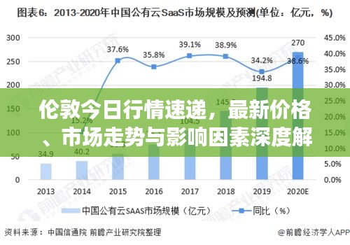 伦敦今日行情速递，最新价格、市场走势与影响因素深度解析