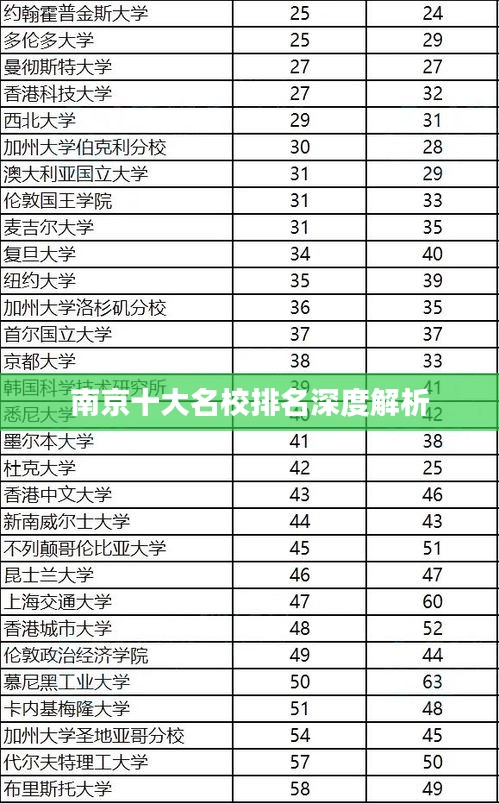 南京十大名校排名深度解析