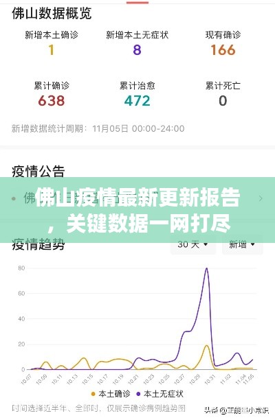 佛山疫情最新更新报告，关键数据一网打尽