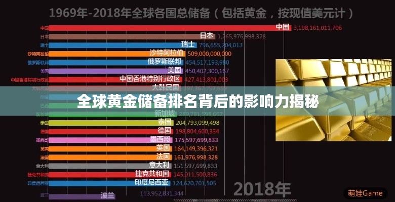 全球黄金储备排名背后的影响力揭秘