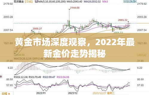黄金市场深度观察，2022年最新金价走势揭秘
