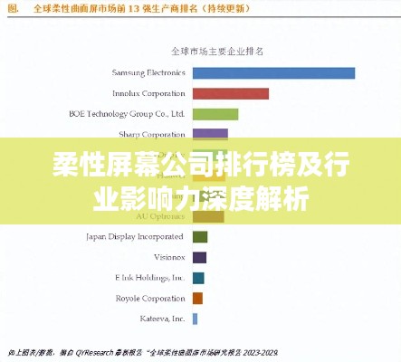 柔性屏幕公司排行榜及行业影响力深度解析