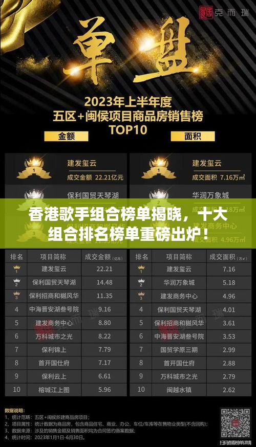 香港歌手组合榜单揭晓,十大组合排名榜单重磅出炉!