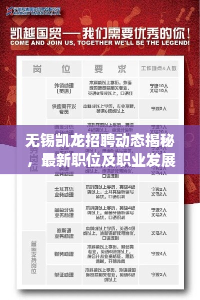 无锡凯龙招聘动态揭秘，最新职位及职业发展机会探讨