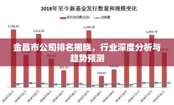 金昌市公司排名揭晓，行业深度分析与趋势预测