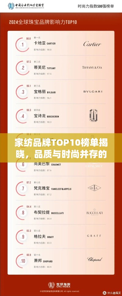 家纺品牌TOP10榜单揭晓,品质与时尚并存的品牌排名榜
