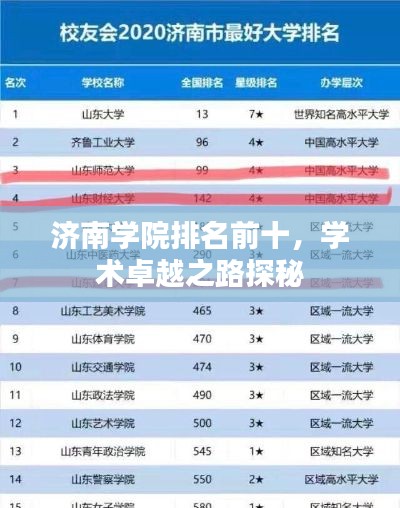 济南学院排名前十，学术卓越之路探秘