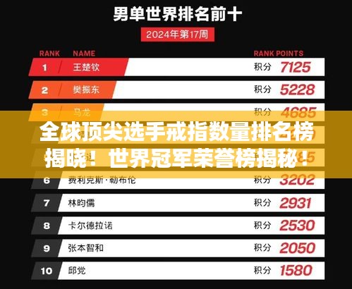 全球顶尖选手戒指数量排名榜揭晓！世界冠军荣誉榜揭秘！