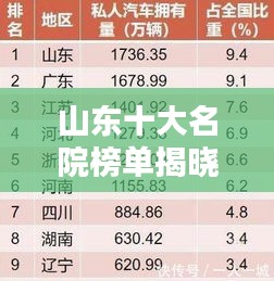 山东十大名院榜单揭晓，前十名精彩盘点