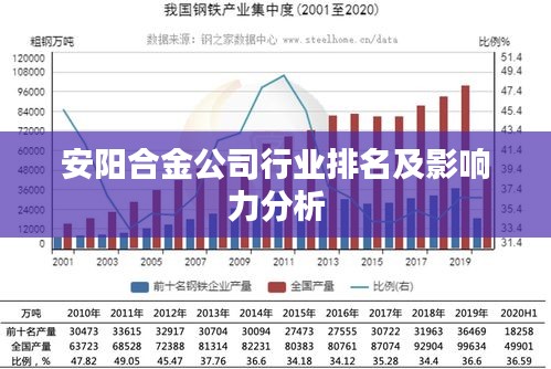 安阳合金公司行业排名及影响力分析